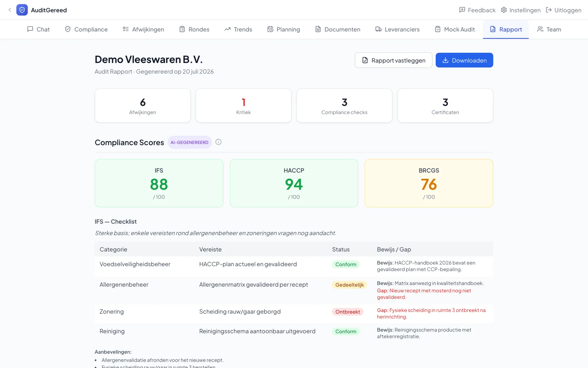 AuditGereed rapport met AI-gegenereerde compliance-scores voor IFS, HACCP en BRCGS en een checklist met bewijs en gaps